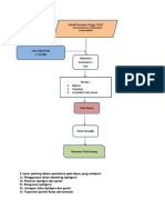 Flowchart PETA DASAR1