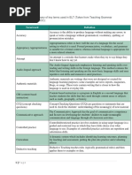 Term/word: Below You See A Glossary of Key Terms Used in ELT (Taken From Teaching Grammar Communicatively MOOC)