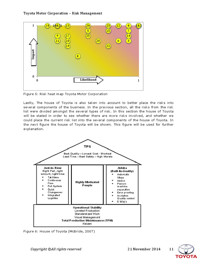 Toyota Motor Cororation | PDF | Finance & Money Management | Computers