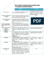 Cuadro Comparativo