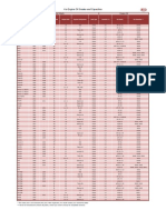 Oil Grades and Capacities