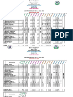 Uniform Checklist For S.Y. 2019-2020: Month of June 2019