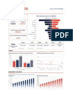 Cancer Country Profile Indonesia-2020