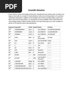 Scientific Notation: Exponent Expanded Prefix Symbol Name Fraction