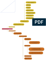 Planeación de La Demanda