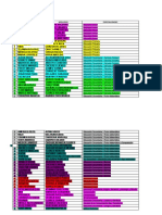 Grupos de Trabajo Por Especialidad