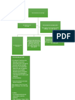 Plantilla Cuadros Mapa