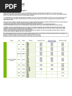 Graphics Boards For Hyper CAD - S: Brand Year Series Product Windows 7 x64 Windows 8.1 x64 Windows 10 x64