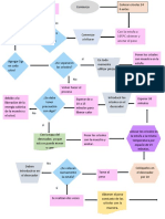 Diagrama de Flujo