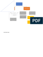 Mapa Control de Sistemas: Respuesta Transitoria