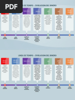 Línea del Tiempo de la Evolución del Dinero | PDF | Dinero | Monedas