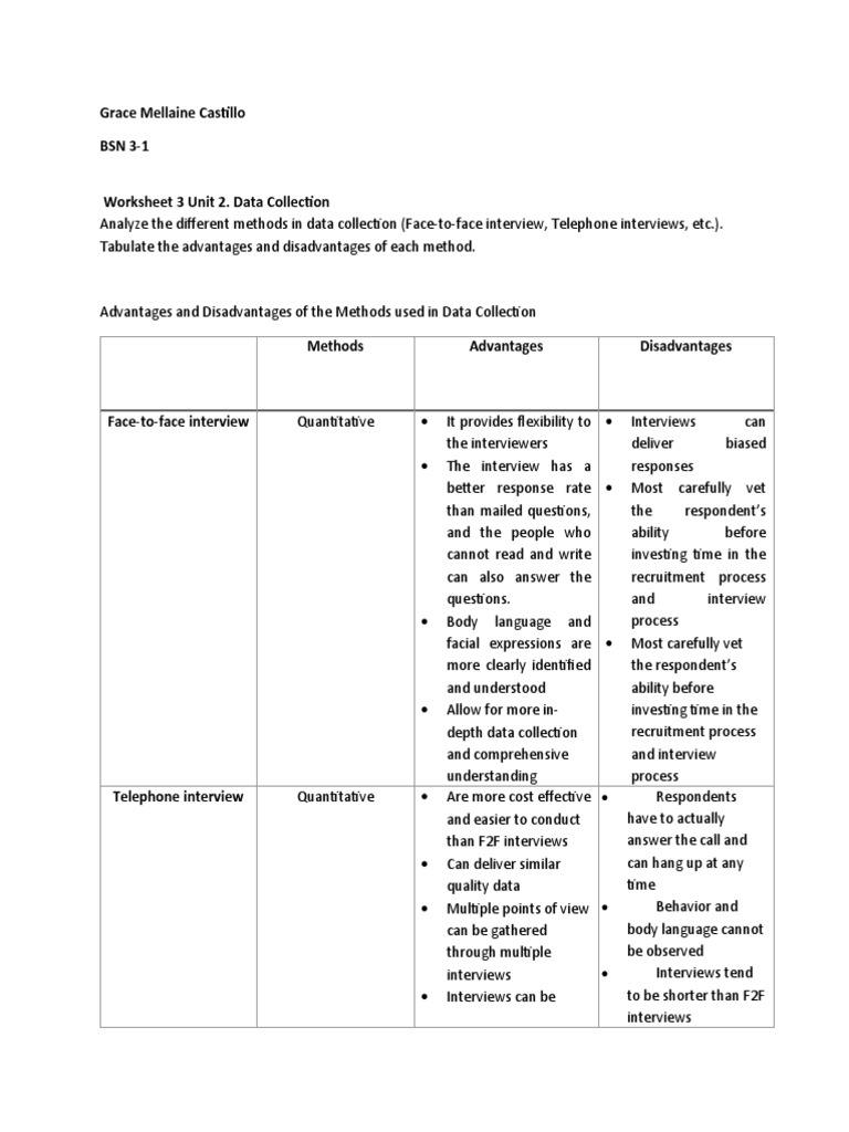 Data Collection Methods Analysis | PDF | Survey Methodology | Questionnaire