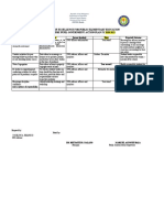 Center of Excellence For Public Elementary Education Supreme Pupil Government Action Plan Sy 2020-2021