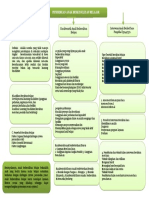 ABK Peta Konsep Modul 8