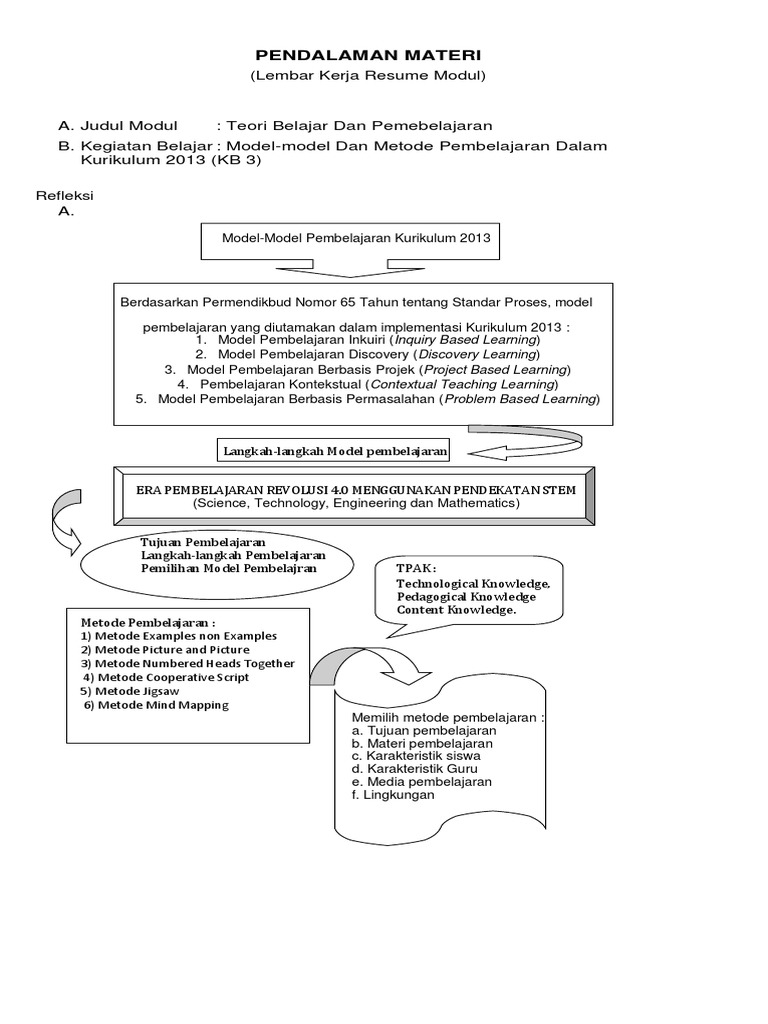 Lk 8 3 Resume Pendalaman Materi Ppg 2021 Pdf