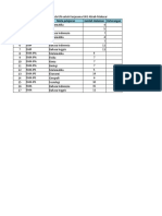 UKG Attirah Makasar - SD, SMP & SMA