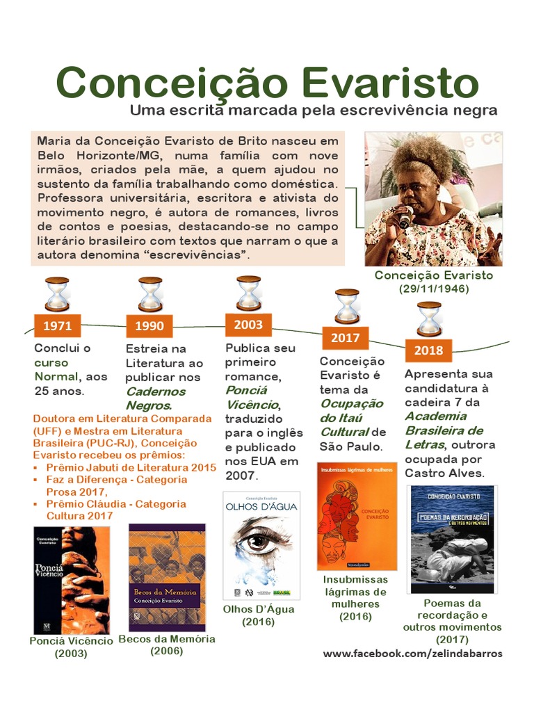 Conceição Evaristo - Infográfico | PDF