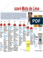 Maria Nazaré Mota de Lima - Infográfico