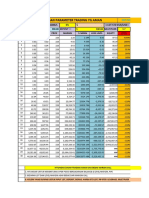 Money Management Trading