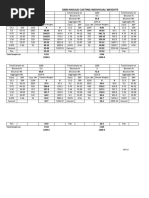 DBM Mould Casting Indivisual Weights: Sample Weights Sample Weights