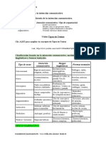 Clasificación Según La Intención Comunicativa