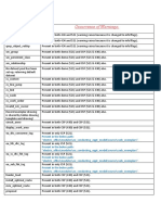 Warnings While Opening Database