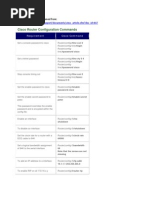 Basic Router Cmmds Shortcut Keys