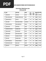 List of Selected Candidates For Mbbs / Bds For The Session 2009-2010