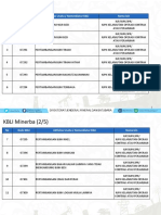 Izin Di Kbli Minerba