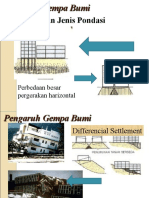 03 - Pengaruh Gempa Dan Angin THD Bangunan