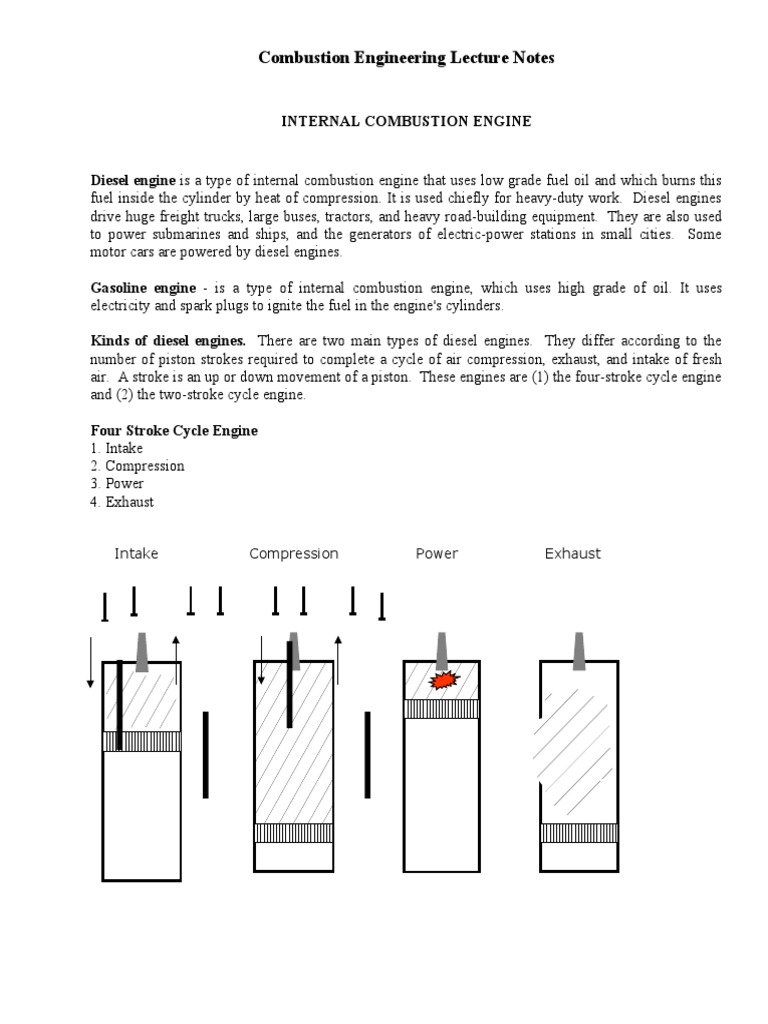 Combustion Engineering Lecture Notes Intake Compression Power Exhaust