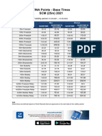 FINA Points - Base Times SCM (25m) 2021: Validity Period