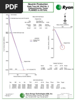 Neumin Production: State Tract 89, Well No. 2 Calhouncounty, Texas Planned Vs Actual