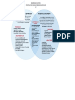 Diagrama de Venn de 2 Conjuntos - Color