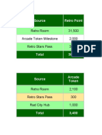 Retro Room 31,500 Arcade Token Milestone 2,000 Retro Stars Pass 3,000