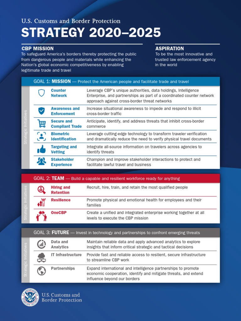 STRATEGY 20202025 U.S. Customs and Border Protection PDF U.S