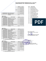 Sebaran Mata Kuliah Dan Dosen Pengampu Semester Gasal Ta. 2021/2022 Prodi Pendidikan Bahasa Inggris - Fkip - Universitas Islam Kadiri