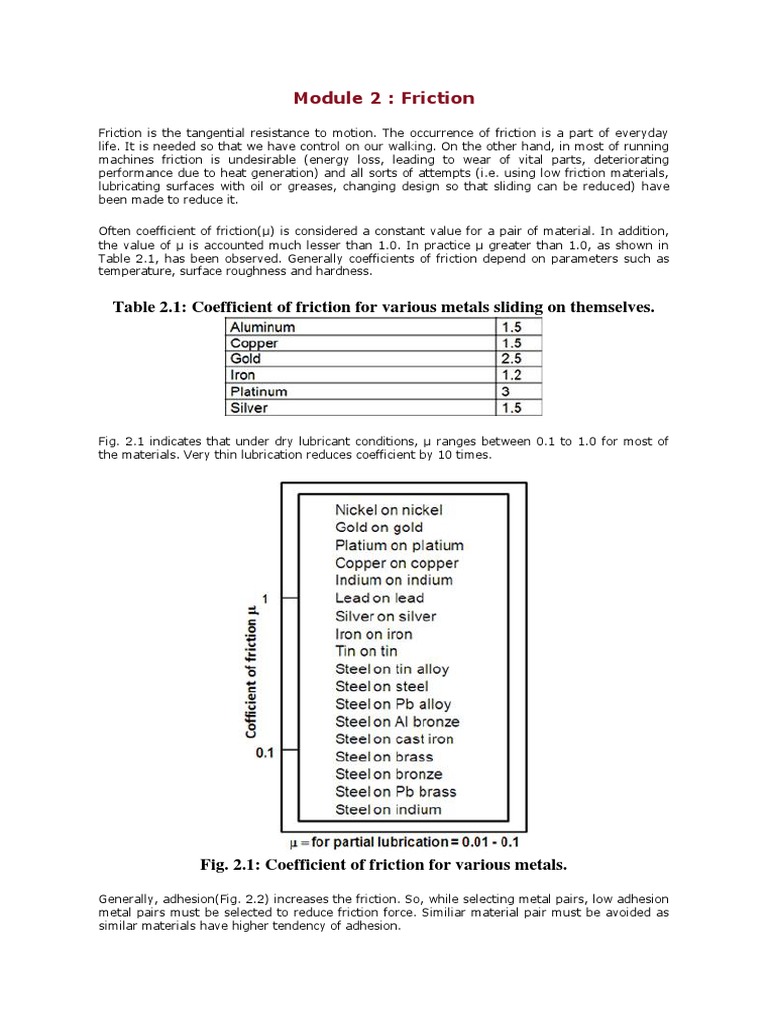 Table 2.1: Coefficient of Friction For Various Metals Sliding On ...