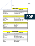 Commonly Used Tables For Query v92