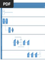 Absence Management Process Flow Chart - This document