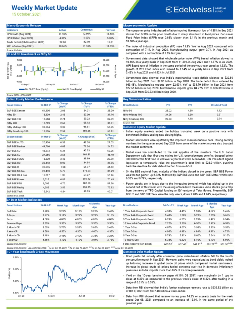 Edelweiss Weekly Newsletter October 15 2021 | PDF | Wholesale Price ...