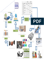 4.1 Mapa Mental Inventarios Concepto y Caracteristicas