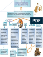 4.2mapaconceptual Sistemas y Metodos de Inventarios