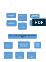 Arbol de Problemas-Objetivos