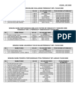 Rekod DLM KP Jan-Okt 2020