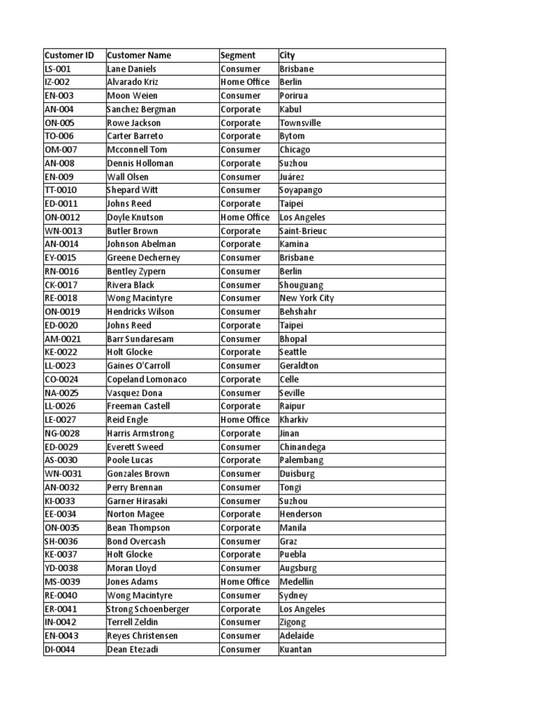 Employee Master Data PDF