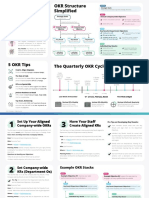 The Quarterly OKR Cycle 5 OKR Tips: Essentials Cheat Sheet