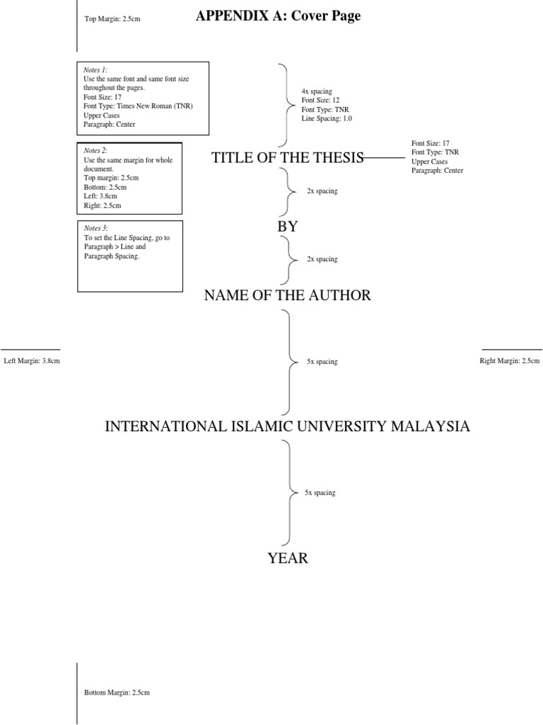 thesis format iium