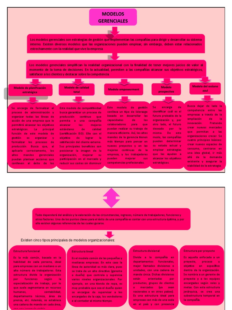 Modelos Gerenciales | PDF | Economias | Business