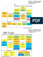 Exemples de BMC - Google Et Linkedin